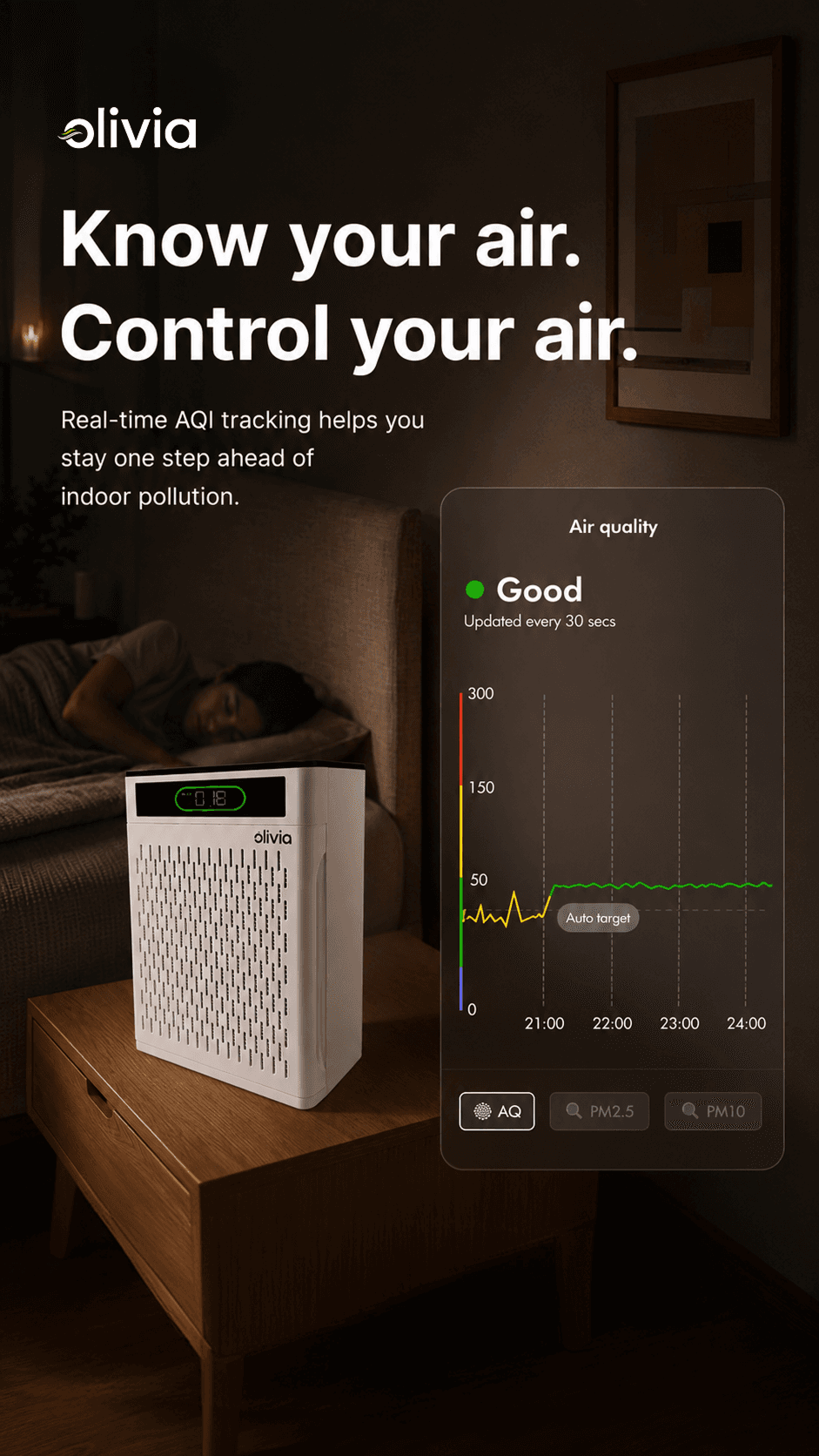 Know your air. Control your air.