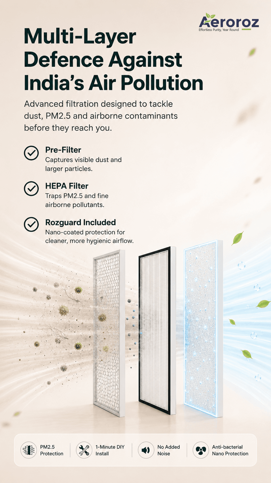 Aeroroz - Multi-Layer Defence Against India's Air Pollution
